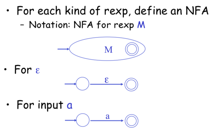 Regular Expressions to NFA 1